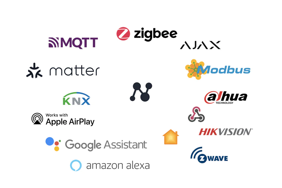 CONNECT Smart home integrations